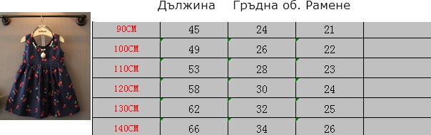 Детски рокли за момичета - 7 топ летни модела