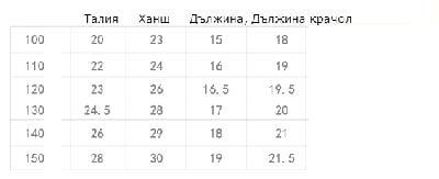 Детско бельо за момчета - топ модели с анимационни изображения - мече, цар лъв, слонче и други в комлект 4 броя