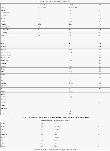 MEX Size Max 6.800 кг. /  Гейнъри 