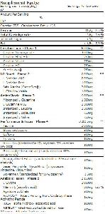 AMIX Myocell 5-Phase 0,500 кг. / Напомпващи Азотни буустери