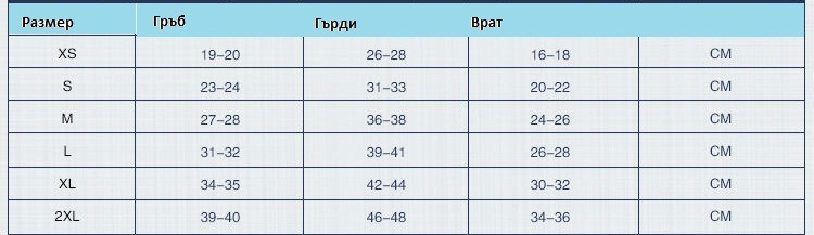 Облекло за кучета