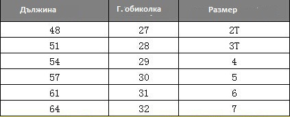 Детска рокля