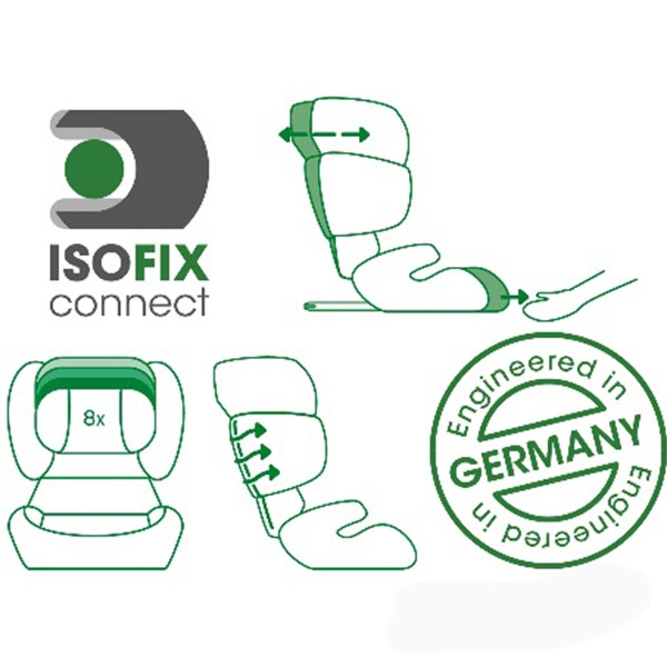 Лилаво детско столче за кола // Cybex Juno 2 Fix Grape Juice